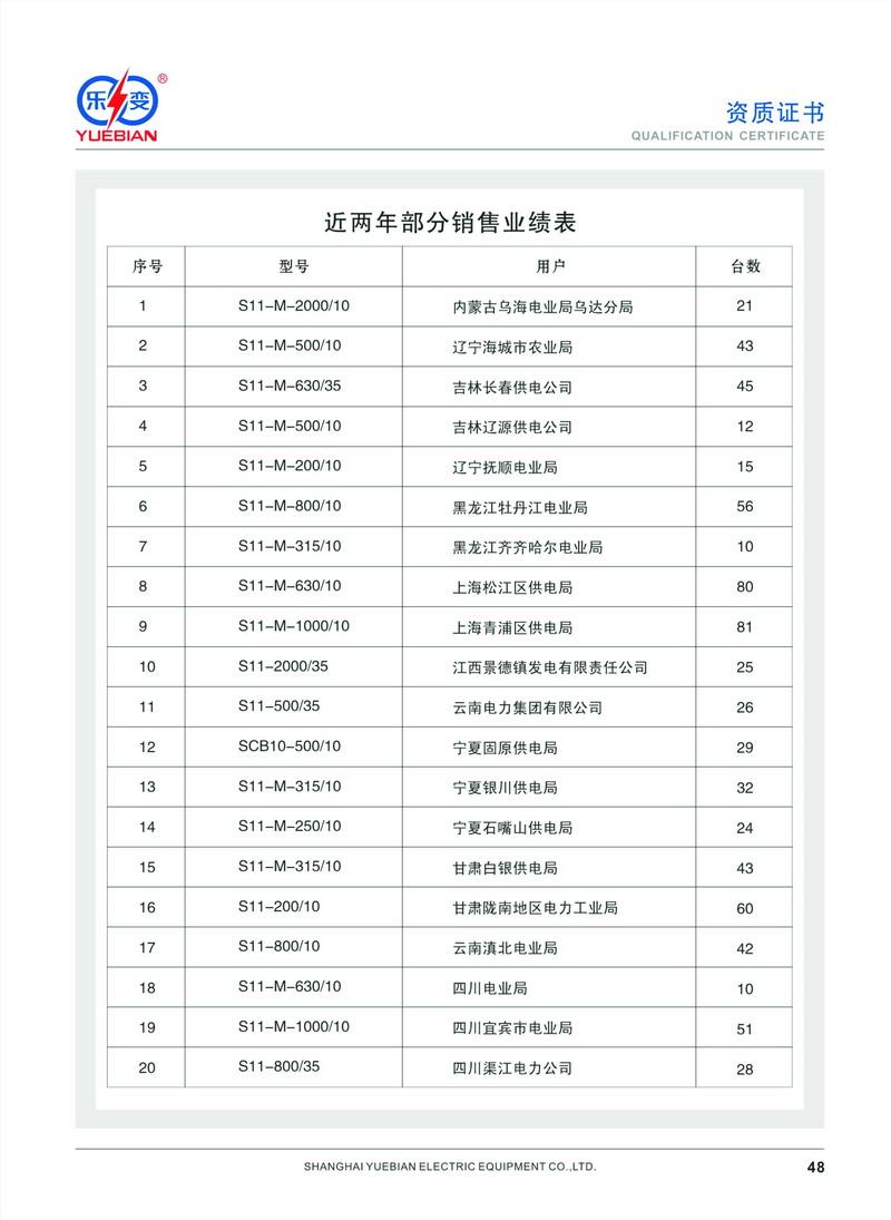 樂(lè )變寧夏業(yè)績(jì)