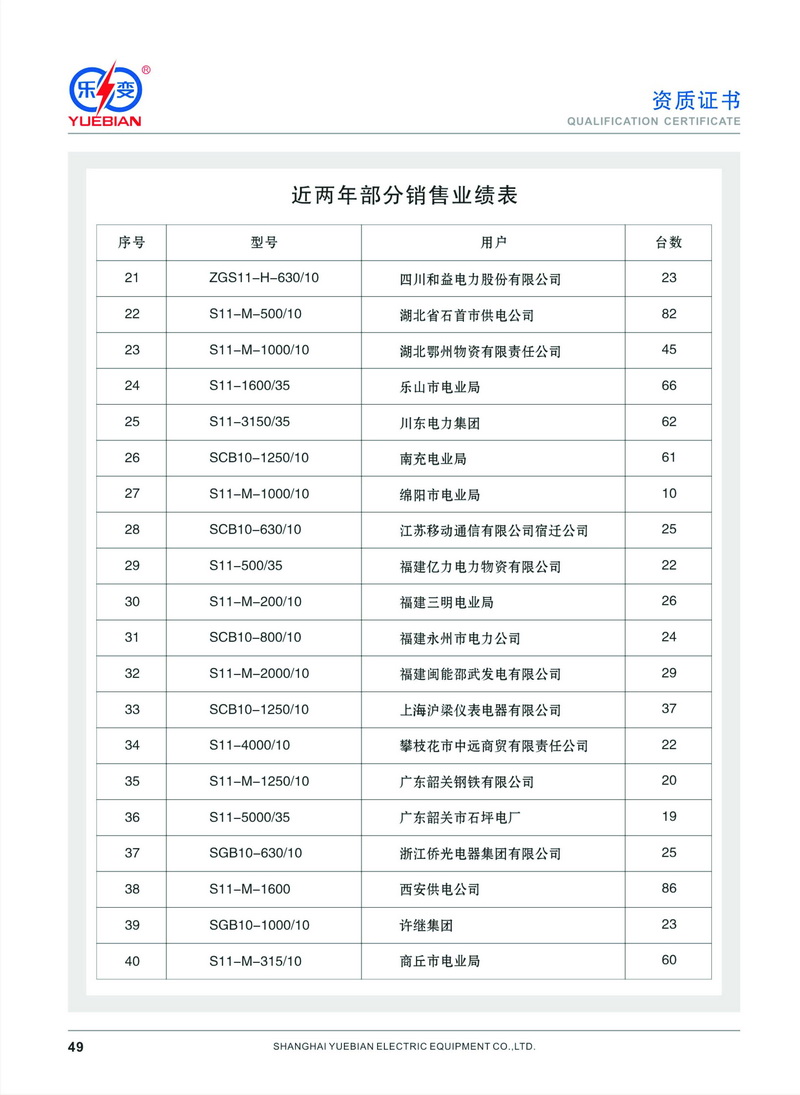 樂(lè )變寧夏銷(xiāo)售業(yè)績(jì)