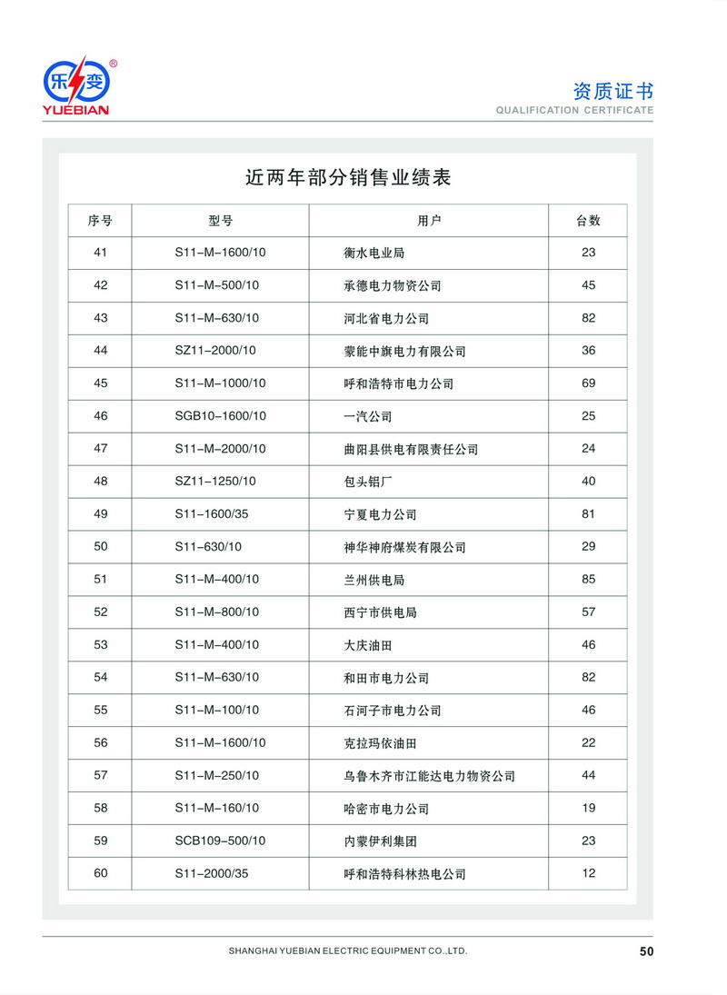 寧夏地區業(yè)績(jì)
