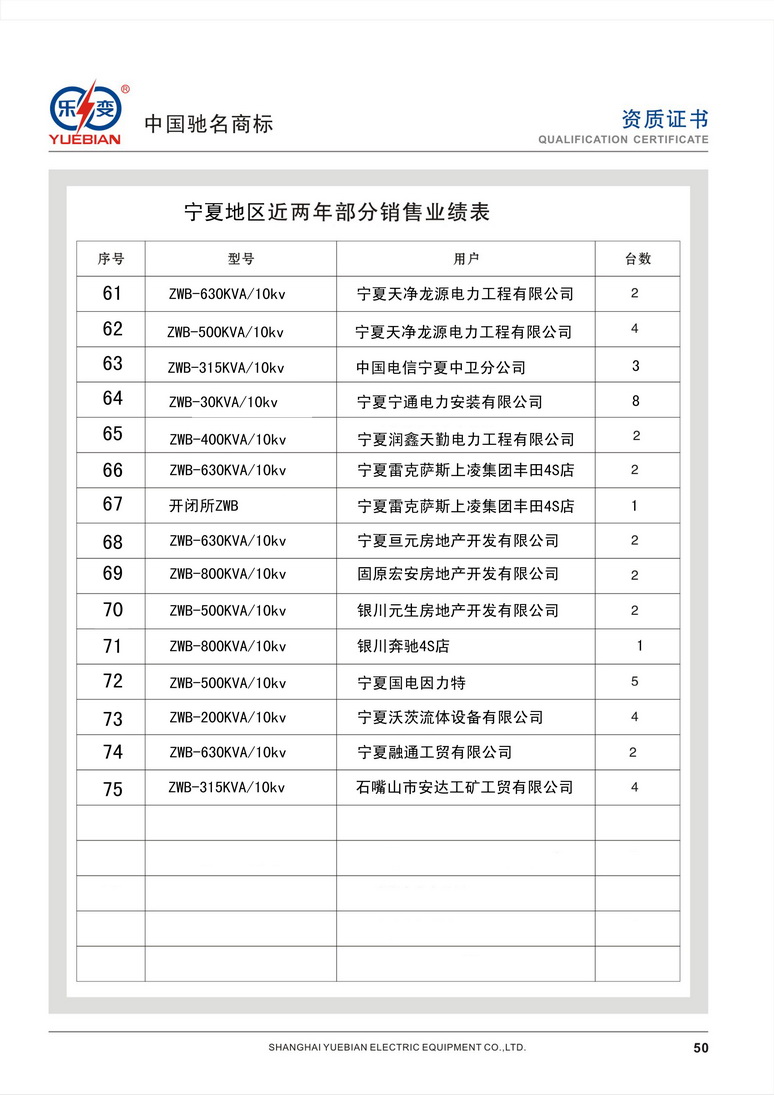 寧夏地區業(yè)績(jì)
