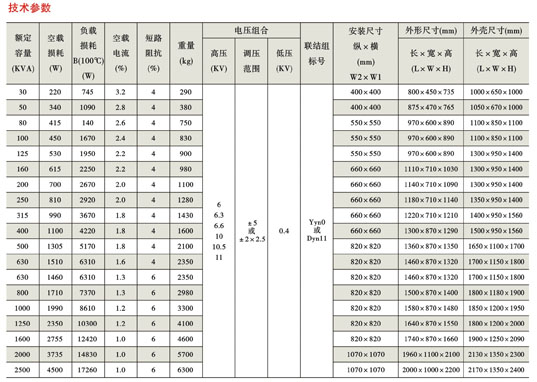 蘭州變壓器廠(chǎng)